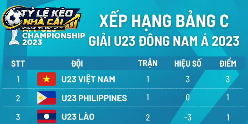 Lý Do Nên Theo Dõi Bảng Xếp Hạng Bóng Đá Trực Tuyến