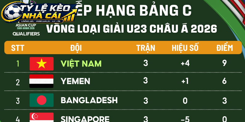 Tính Năng Nổi Bật Của Chuyên Mục Bảng Xếp Hạng Bóng Đá